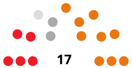 BenalmádenaCouncilDiagram1983.svg