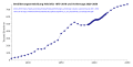 Population growth of Helsinki (1875-2018)