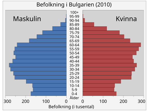 Население 100. Половозрастная пирамида Финляндии. Population of Germany. Демографическая пирамида Бангладеш. Половозрастная пирамида Бангладеш.