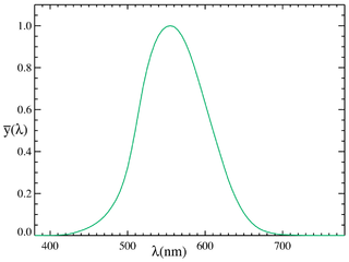 <span class="mw-page-title-main">Photopic vision</span> Visual perception under well-lit conditions