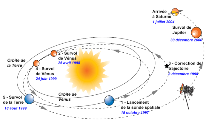 Cassini-Huygens — Wikipédia