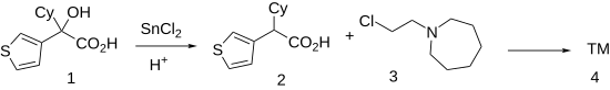 Thieme Original patents: Prepn and activity: Revised synthesis: Analogues: Cetiedil synthesis.svg