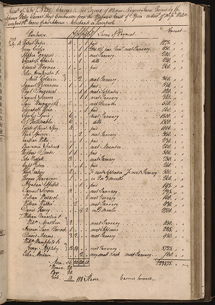File:Charges and net proceed of 118 new Negroe slaves Charleston South Carolina.jpg