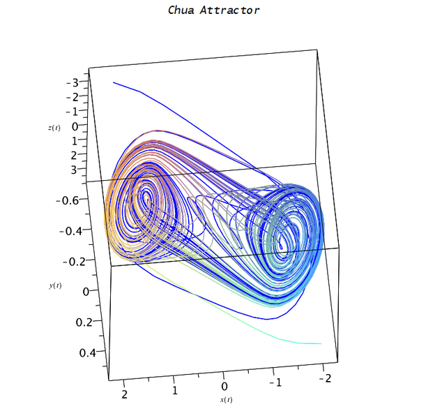 File:Chua circuit.png