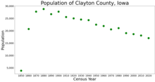 Population of Clayton County from US census data ClaytonCountyIowaPop2020.png