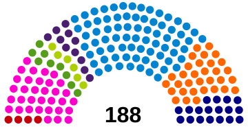 Composition du Conseil de la Métropole européenne de Lille