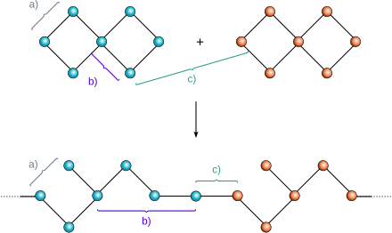 Shown is the concept of expanding monomers.