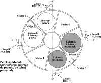 Cross-section service module.svg