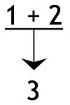 Statements 1 and 2 are dependent premises or co-premises. Dependent premises.jpg