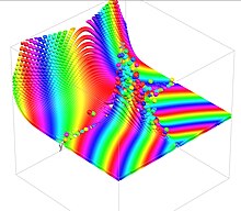 G(z) in the complex plane made with desmos 3d Desmos Complex Function.jpg