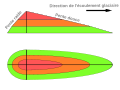 Französisch