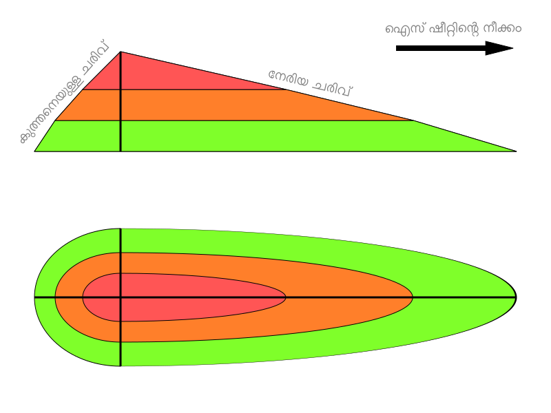 File:Drumlin-ml.svg