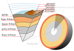 Earth-crust-cutaway-ka.svg