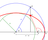 Diagram illustrating the eccentric and true anomalies of an ellipse