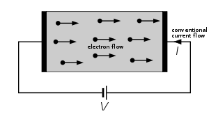 Electron flow in a conductor.svg