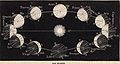 Elements of astronomy with explanatory notes, and questions for examination (1855) (14595940428).jpg