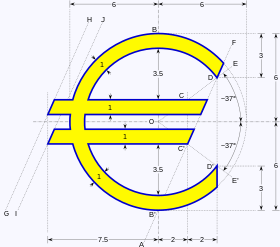 Symbole euro — Wikipédia
