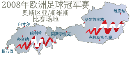 2008年欧洲足球冠军赛