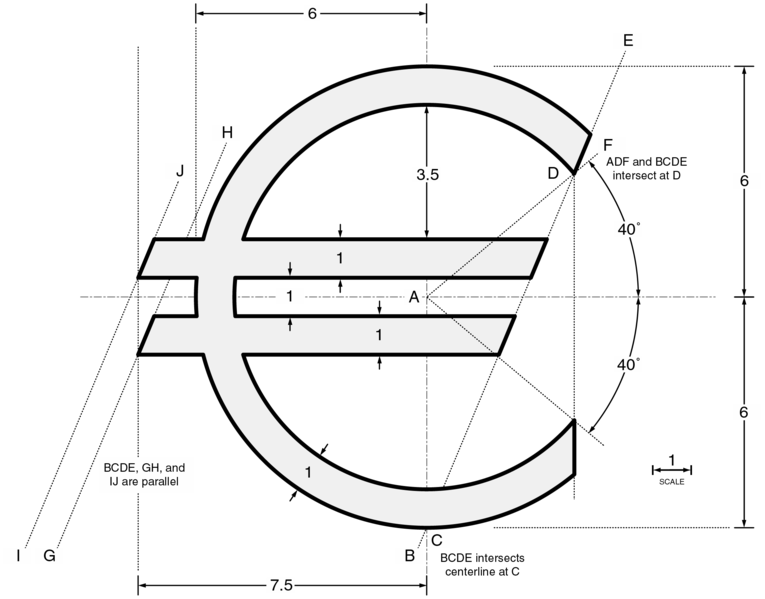 File:EuroConstLarge.png