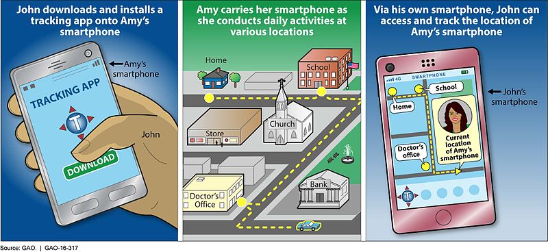 File:Example of How a GPS-Based Smartphone Location Tracking App Operates.jpg