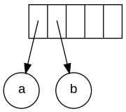 Stack growing from left to right Exp-tree-ex-2.svg