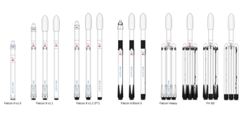 Falcon 9 rocket family; from left to right: Falcon 9 v1.0, v1.1, Full Thrust, Block 5, and Falcon Heavy F9 and Heavy visu.png