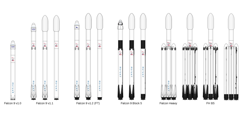 List of Falcon 9 and Falcon Heavy launches - Wikipedia