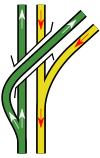 An example flying junction track layout