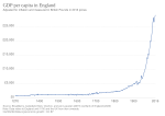 Thumbnail for File:GDP per capita in England, OWID.svg