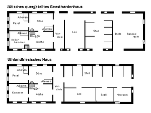 Sylt: Geografie, Siedlungsstruktur, Vorgeschichte und Geschichte