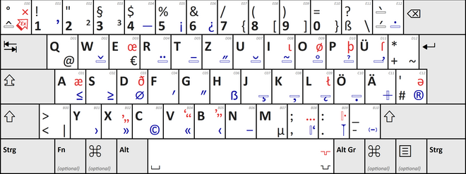 Saksalainen näppäimistöasettelu T2 standardin DIN 2137-01--2012-06 mukaan (jotkut symbolit on merkitty sinisellä). Png