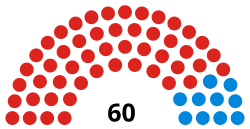 Composizione del Consiglio di Houslow