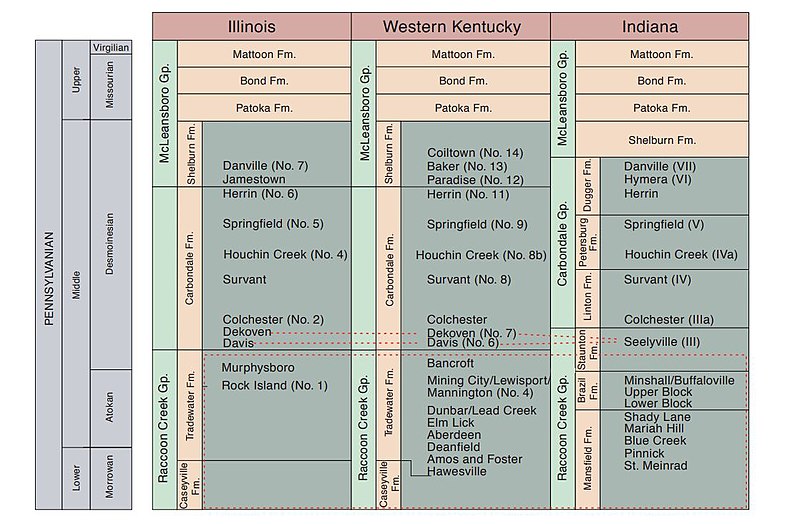 File:Illinois Basin Pennsylvanian stratigraphy.jpg