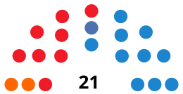 IncaC CouncilDiagram1991.svg