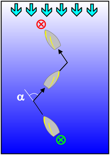 Kreuzen (Segeln)