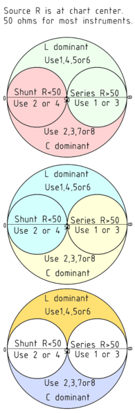 Antenne accordée par une ligne de transmission - Page 2 195px-L-network_Smith_charts_for_all_eight_configurations%2C_4-B