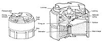 An M14 mine, showing a cutaway view. The absence of a safety clip and the location of the arrow on the pressure plate clearly shows that this mine has been armed. M14 mine cutaway.jpg