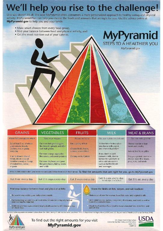 File:My Pyramid dot Gov.pdf - Wikimedia Commons