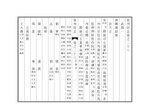 Thumbnail for File:NLC403-312001074937-106095 泉州府志 清同治9年(1870) 卷二十九.pdf