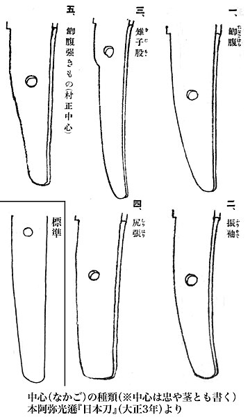 File:Nakago types.jpg