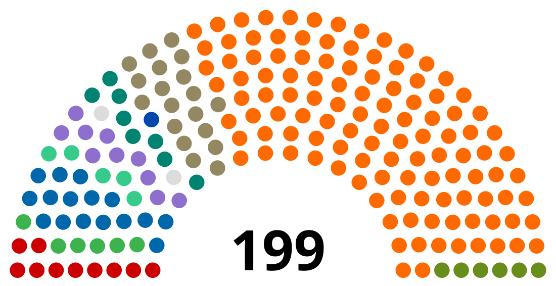 Ungerns parlament