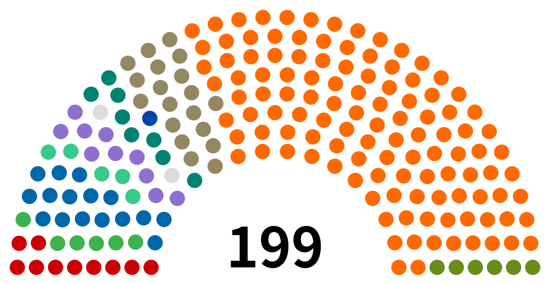 国民议会 (匈牙利)