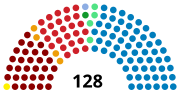 Miniatura para Congresu Nacional d'Hondures