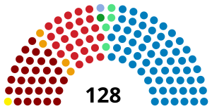 National Congress of Honduras composition 2017.svg