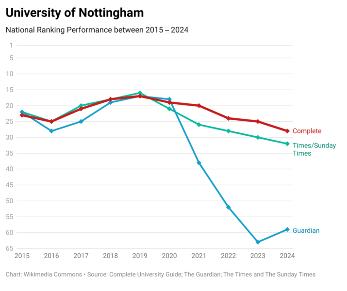 File:Nottingham 10 Years.png