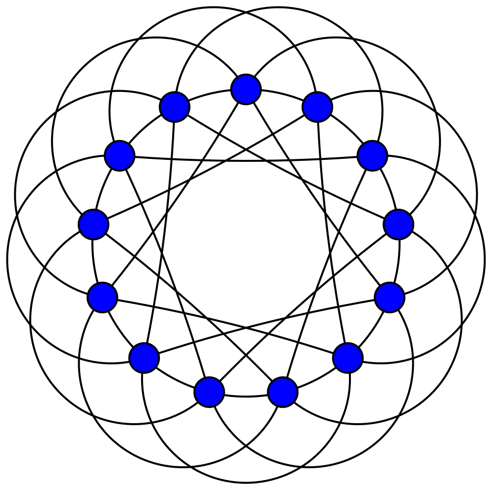 Named graph. Регулярные графы.