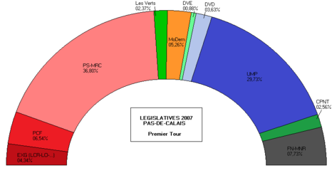 Résultats du premier tour