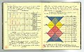 Paul Klee notebookpages.jpg