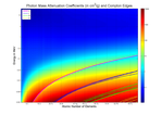 Thumbnail for File:Photon Mass Attenuation Coefficients.png