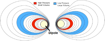 Bulk plasma behavior inside the LDX Plasma in the Levitating Dipole Experiment.png